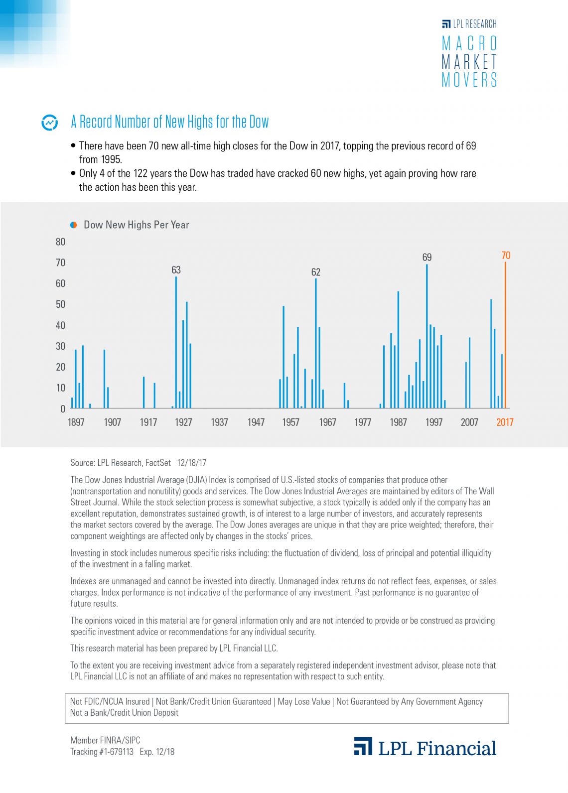 2017... A Record Number of  New Highs for the Dow Jones
